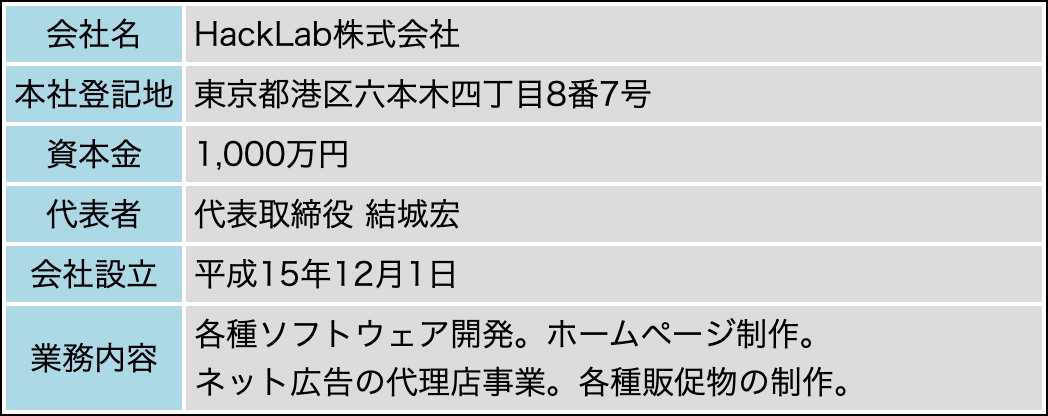 会社概要